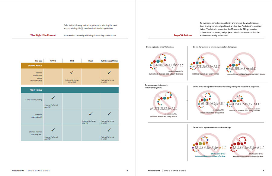 Museums for All Correct File Formats and Logo Violations