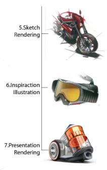 Emotive or Persuasive Rendering: 5. Sketch Rendering, 6. Inspiration Illustration, 7. Presentation Rendering