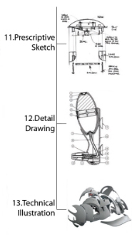 Prescriptive Drawings: 11. Prescriptive sketch, 12. Detail drawings, 13. Technical Illustration